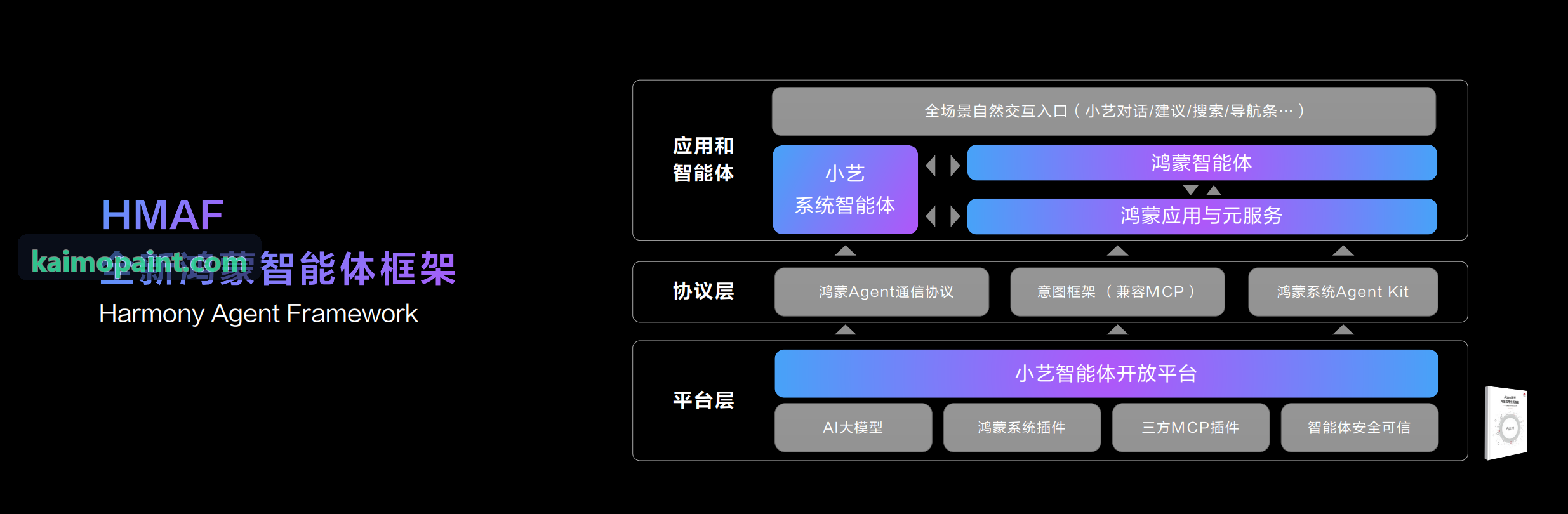 J9-一键生成推介报告